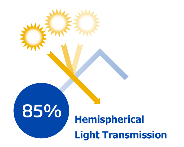 85% Hemisphärische Lichttransmission