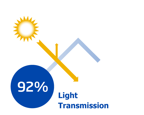 92% Lichttransmission