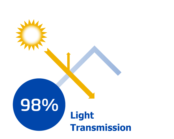 98% Lichttransmission