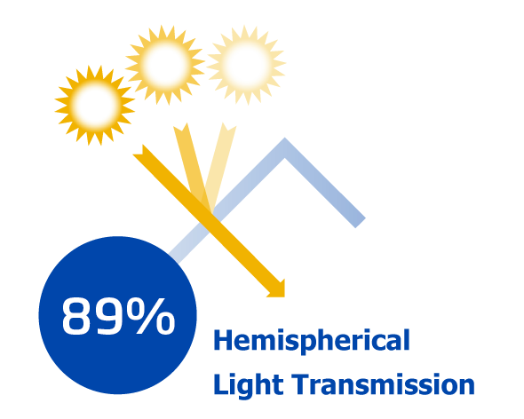 89% Hemispherical Light Transmission